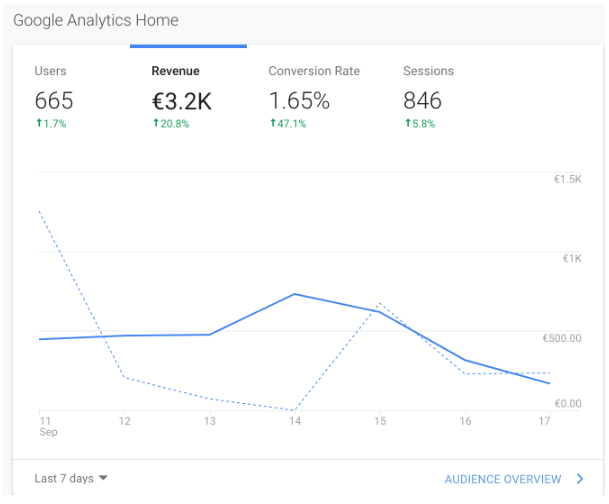 conseils création site startupt e-commerce
