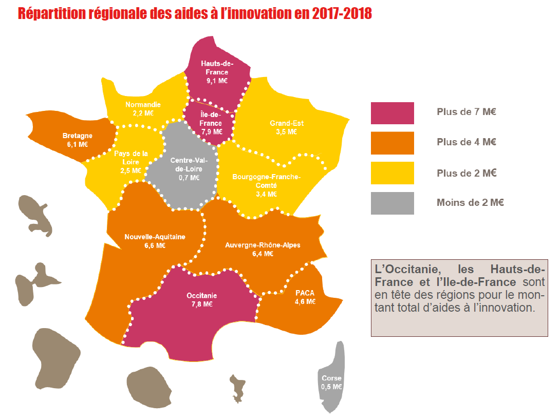 Découvrez les tendances innovation dans l'agroalimentaire  Bpifrance