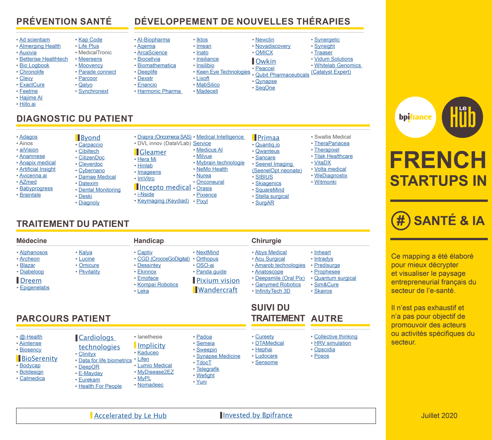 Panorama Des Startups Santé Françaises Utilisant Lia Bpifrance Le Hub 